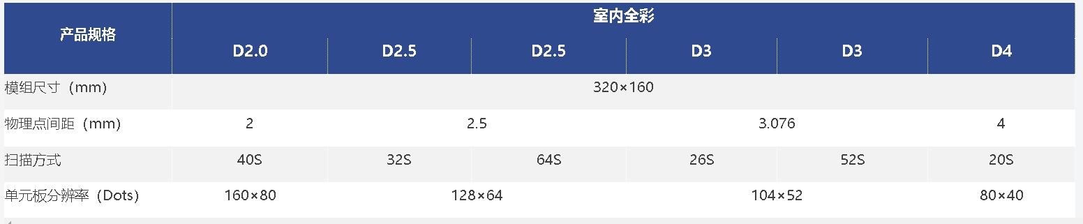 D系列规格.png